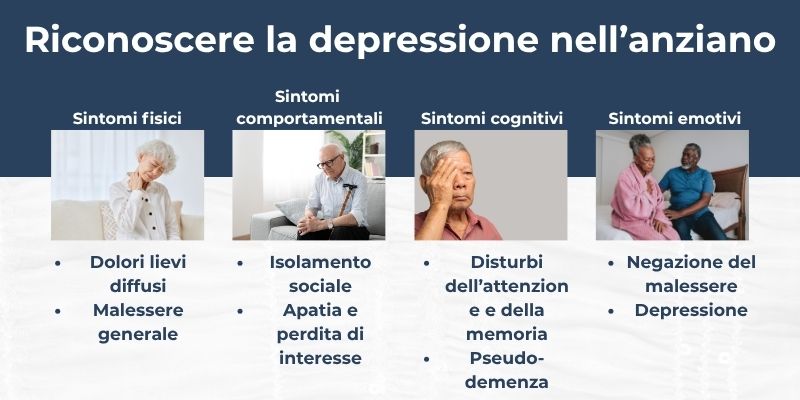 Depressione negli anziani sintomi